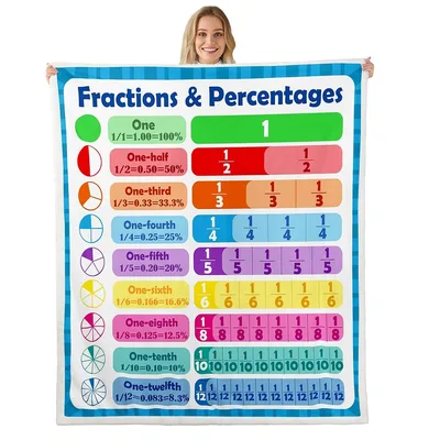 Fractions and Percentages Chart Blanket
